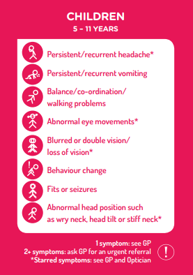 A list of symptoms of early brain tumours for children 